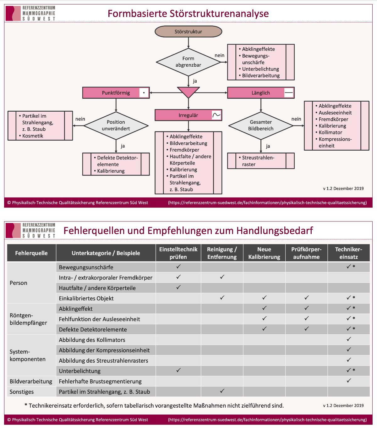 beschreibung_stoerstrukturen_mammographie.png