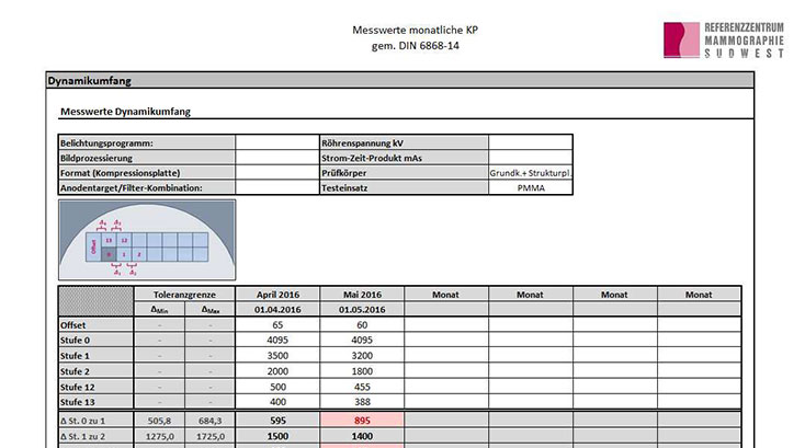  Protokoll für die Konstanzprüfung nach RöV an Röntgeneinrichtungen für digitale Mammographie gemäß DIN 6868-14